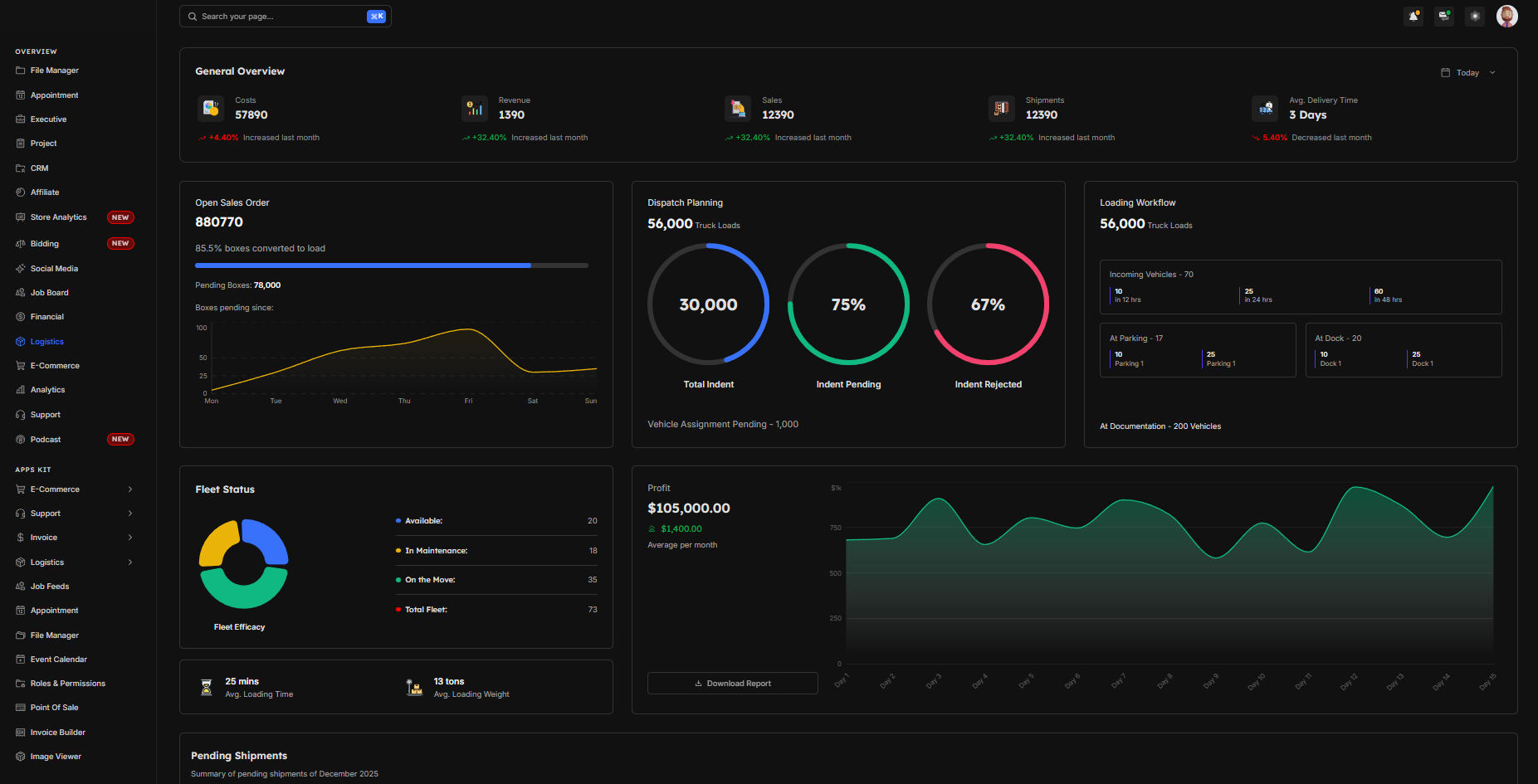 Logistics & Supply Chain